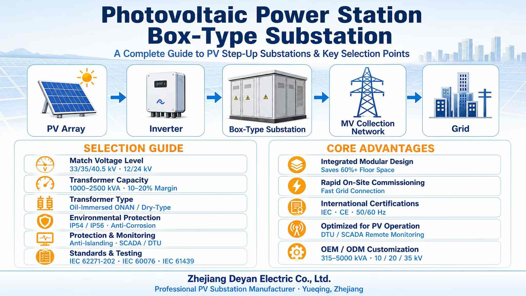 Una guía completa de subestaciones elevadoras fotovoltaicas y puntos clave de selección